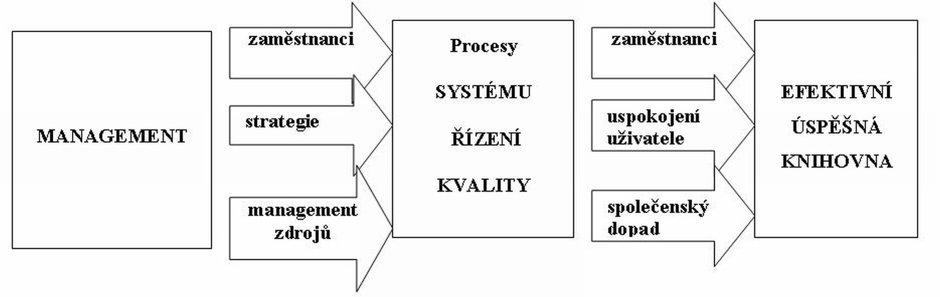 Systém řízení kvality