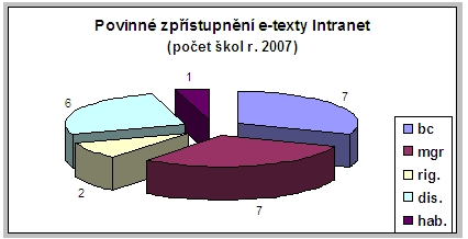 Srovnání sběru a zpřístupňování e-texty (r. 2007)