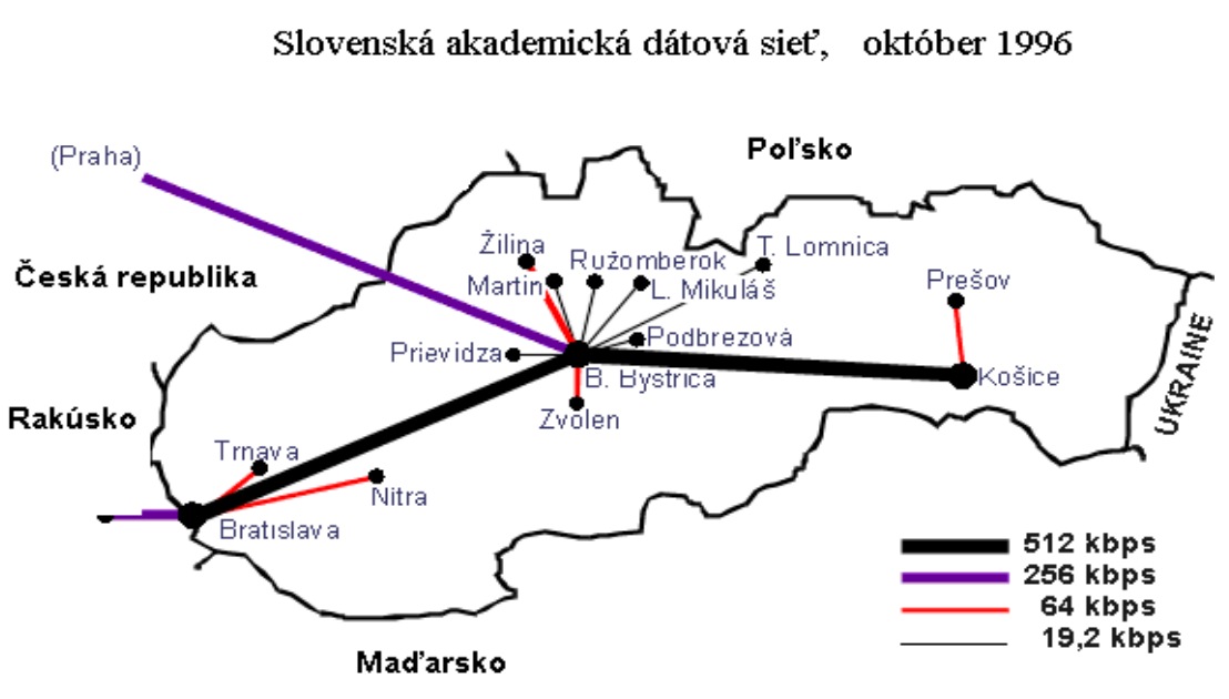Slovenská akademická datová síť v roce 1996